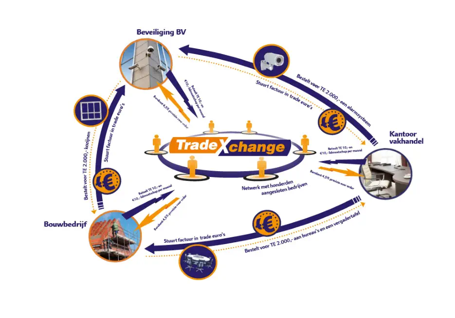 TradeXchange Schema