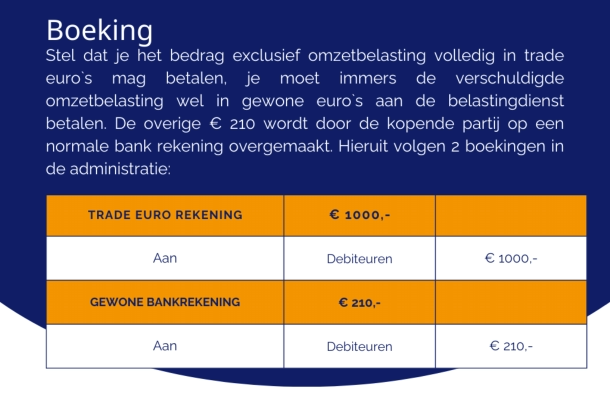 Trade euro boeking in administratie