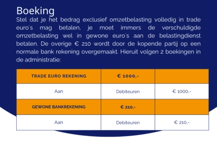 Trade euro boeking in administratie